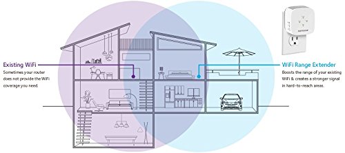 Netgear-range-extender